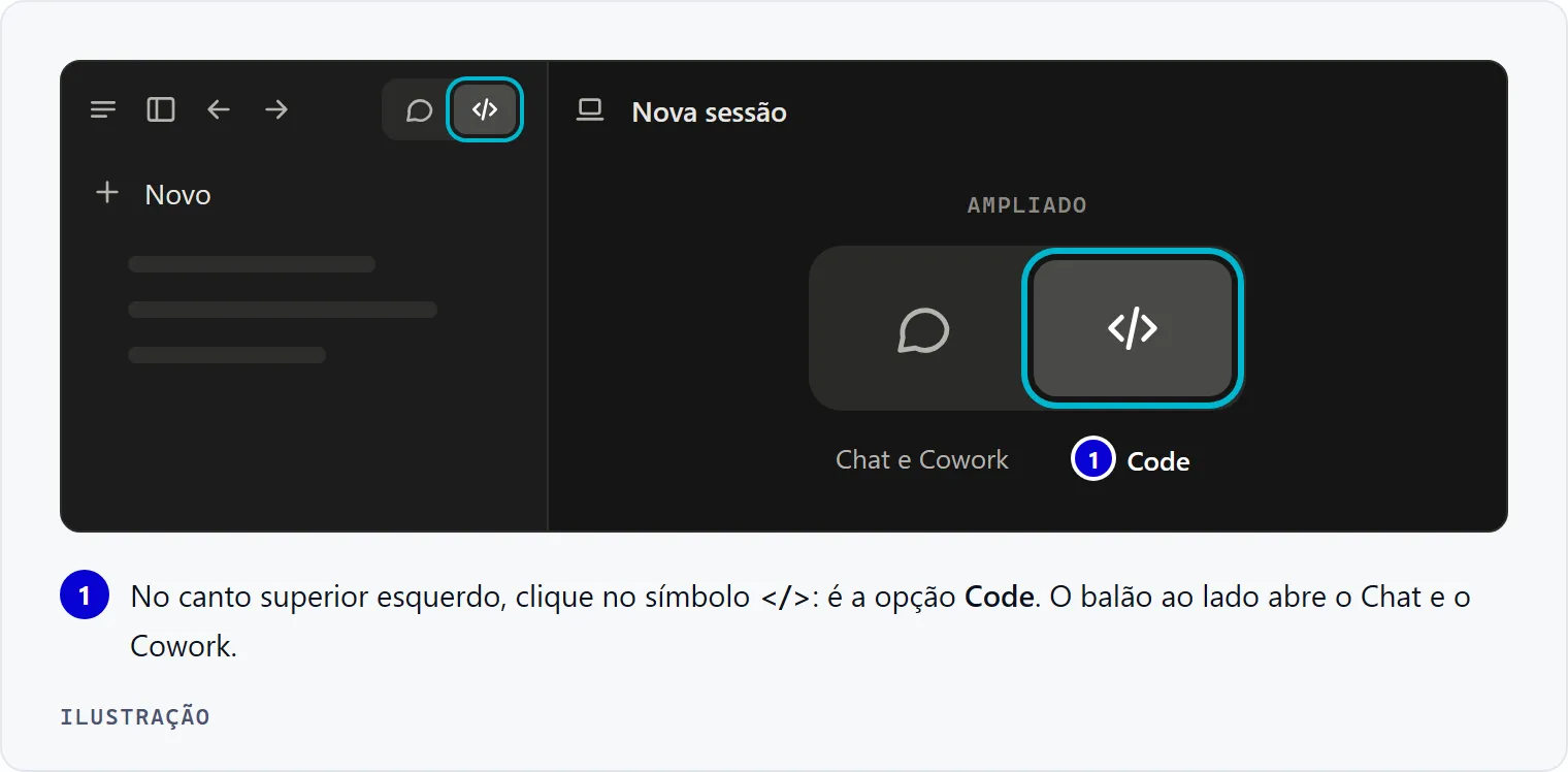 Ilustração do canto superior esquerdo da janela do Claude: o balão de conversa (Chat e Cowork) e o símbolo de código (Code) em destaque